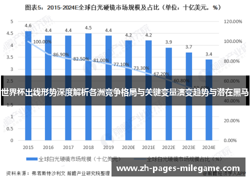 世界杯出线形势深度解析各洲竞争格局与关键变量演变趋势与潜在黑马