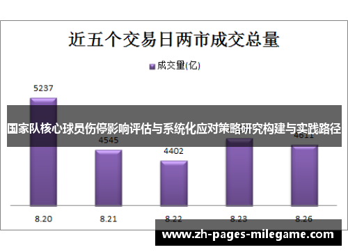 国家队核心球员伤停影响评估与系统化应对策略研究构建与实践路径